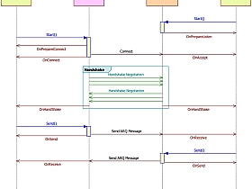 高性能网络通信框架 HP-Socket v5.5.3,改进可靠 UDP
